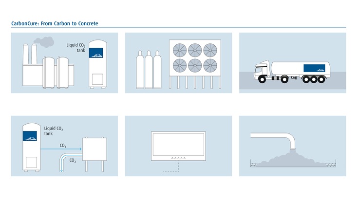 Concrete curing with CarbonCure technologies