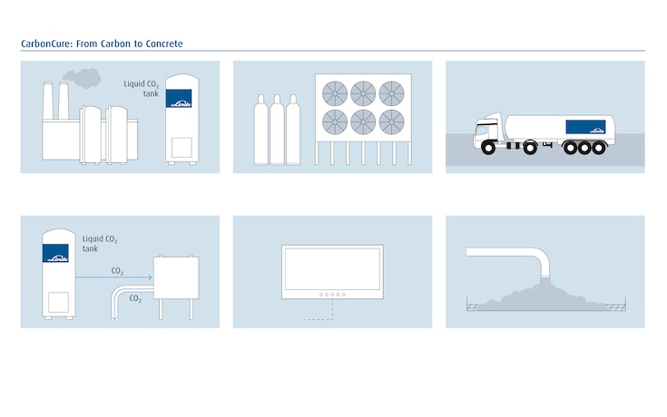 Concrete curing with CarbonCure technologies