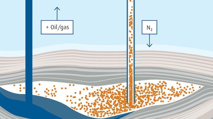 “Enhanced oil and gas recovery involves injecting gases such as nitrogen at high pressure into reservoirs. This increases the reservoir pressure and can significantly boost production and recovery rates”