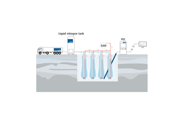 Ground freezing project with liquid nitrogen