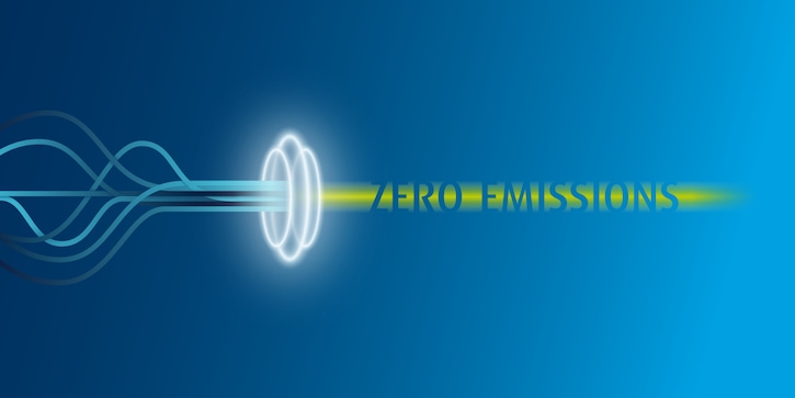 Linde Sustainable Olefin Technologies Zero Emissions