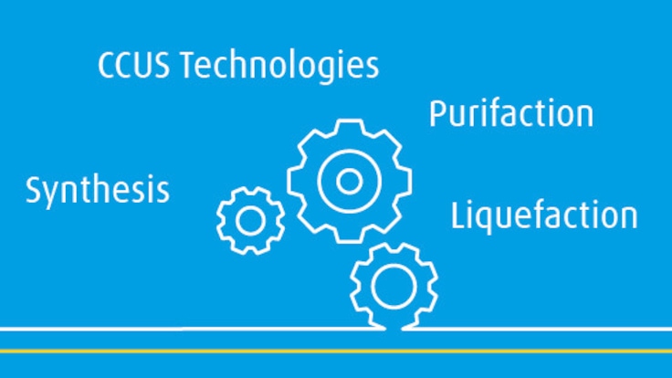 H2 value chain: processing