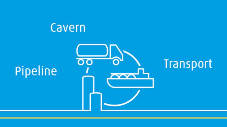 H2 value chain: distribution and storage