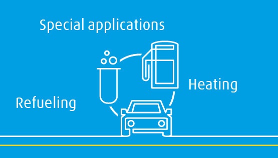 H2 value chain: applications