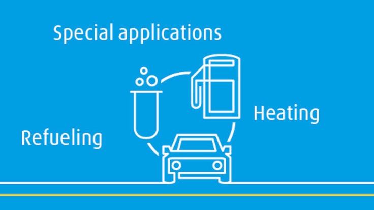 H2 value chain: applications