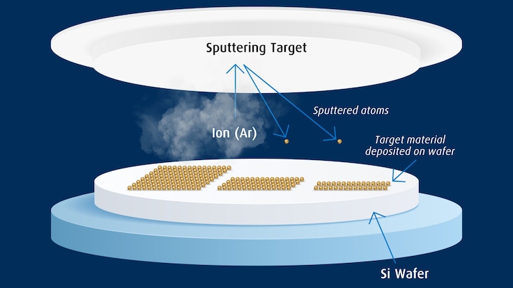 Sputtering Targets | Linde AMT