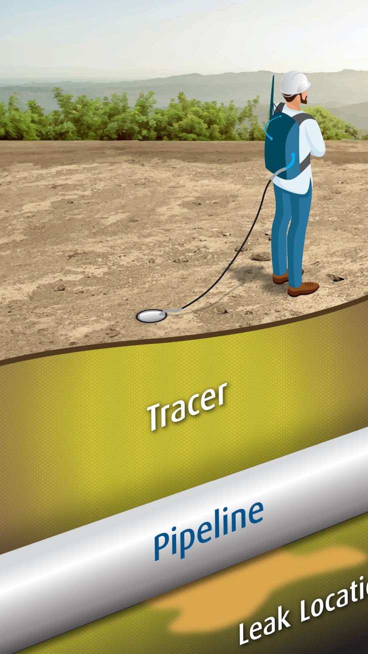 SeeperTrace walkover leak detection system