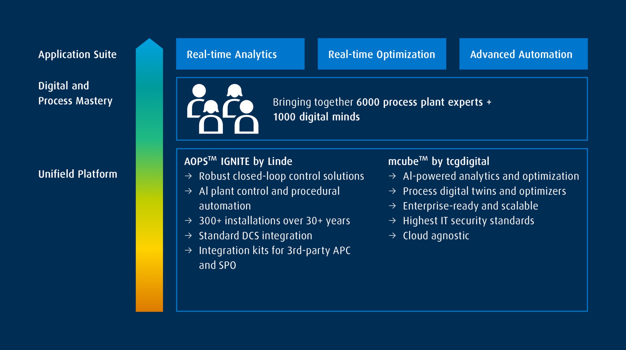 The Key to Maximize Your Asset Performance