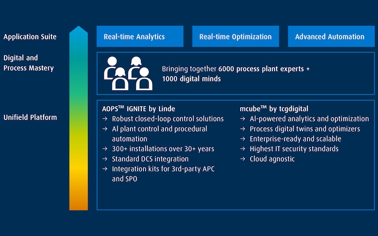 The Key to Maximize Your Asset Performance