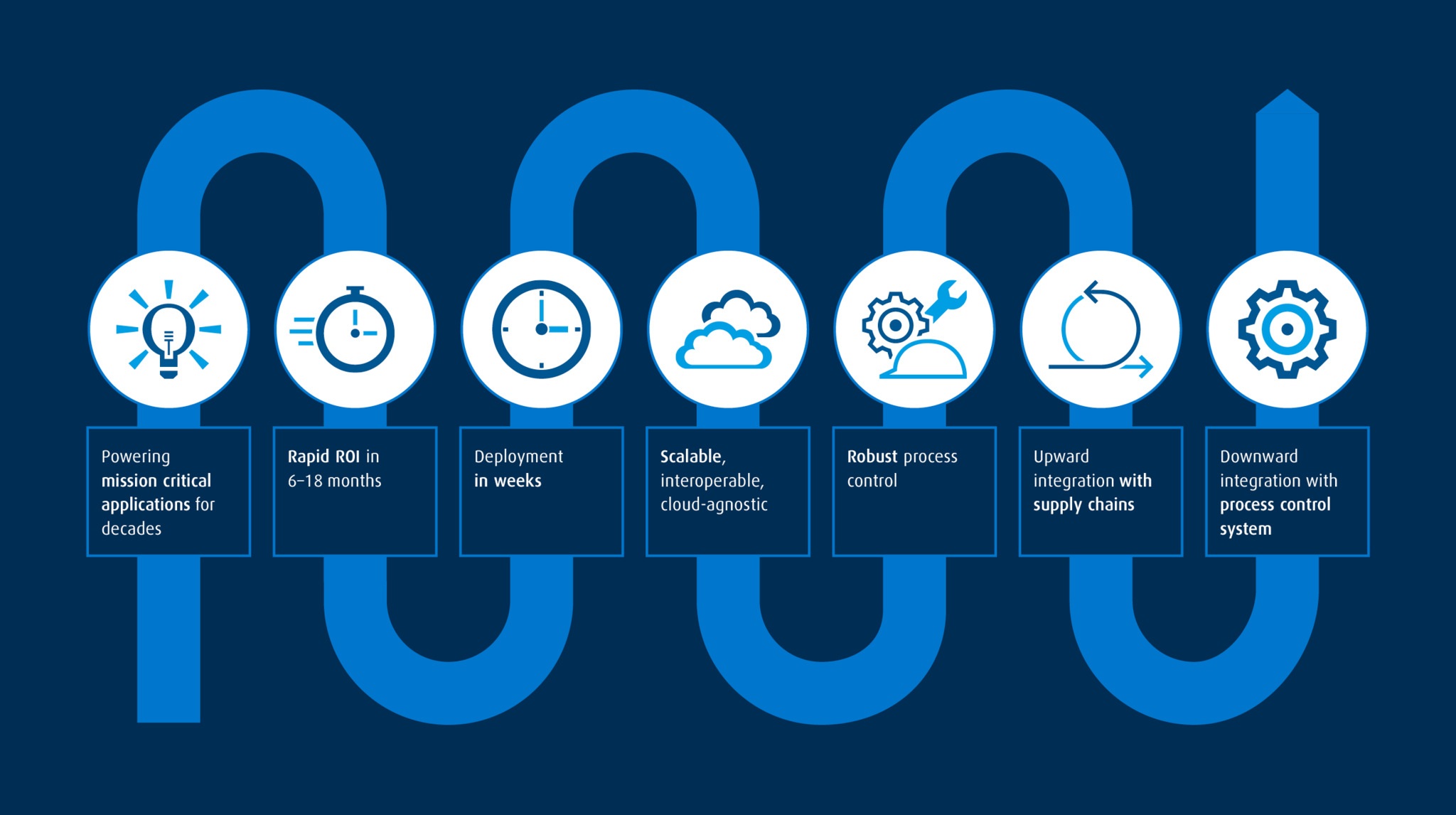 Unique Partnership Delivering Many Benefits For Plant Operations