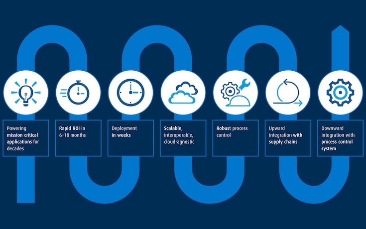 Unique Partnership Delivering Many Benefits For Plant Operations
