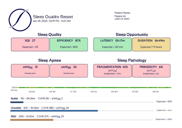 Sleep Quality Report